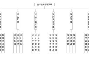  利用数字孪生技术提高篮球团队协作能力的方案